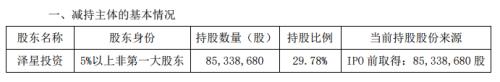 震惊A股！外资私募50亿清仓大减持 狂赚1200%！