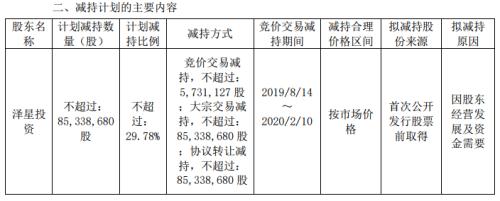 震惊A股！外资私募50亿清仓大减持 狂赚1200%！