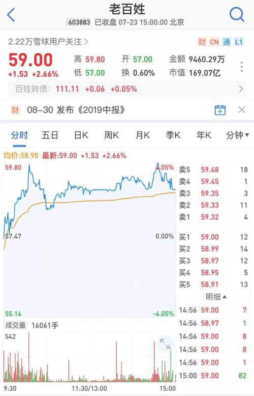 震惊A股！外资私募50亿清仓大减持 狂赚1200%！