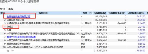 震惊A股！外资私募50亿清仓大减持 狂赚1200%！