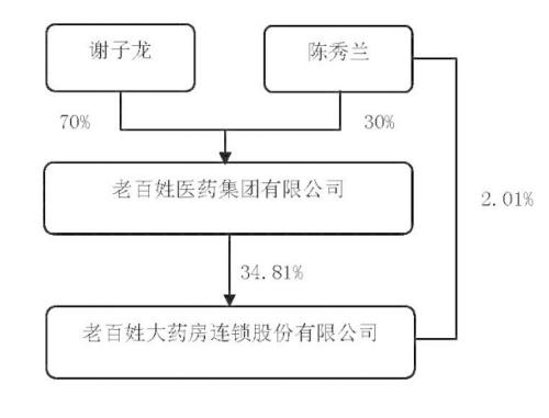 震惊A股！外资私募50亿清仓大减持 狂赚1200%！