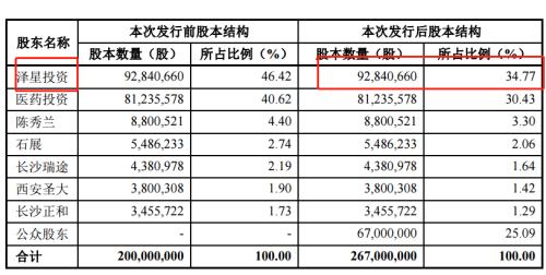 震惊A股！外资私募50亿清仓大减持 狂赚1200%！