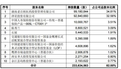 震惊A股！外资私募50亿清仓大减持 狂赚1200%！