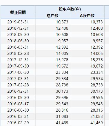 震惊A股！外资私募50亿清仓大减持 狂赚1200%！