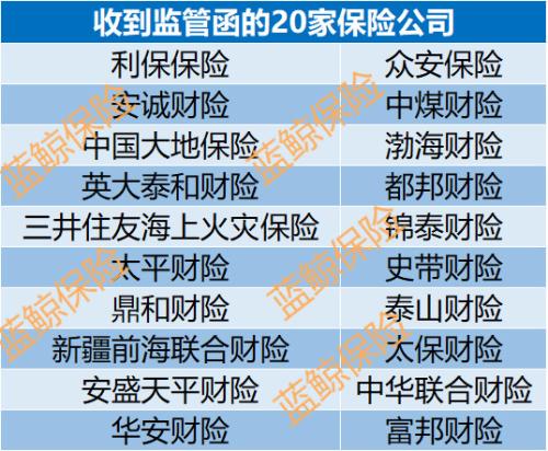 问题产品涉十宗罪 大地保险等20家财险公司收监管函