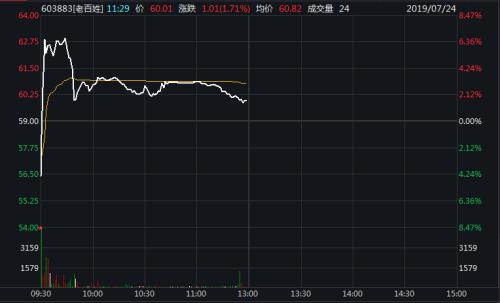 一股都不留！又一家上市公司被清仓减持 外资机构赚疯了