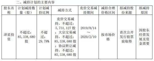 一股都不留！又一家上市公司被清仓减持 外资机构赚疯了