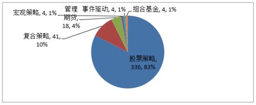 上半年407只产品赚了50%以上 但六成私募是为了打榜！