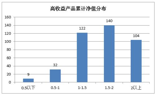 上半年407只产品赚了50%以上 但六成私募是为了打榜！