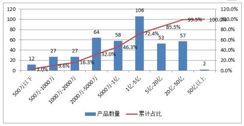 上半年407只产品赚了50%以上 但六成私募是为了打榜！