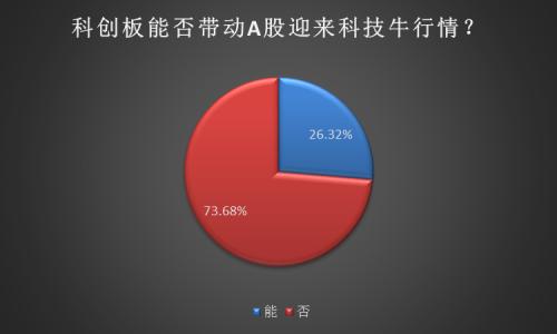 一天赚80%！换个场子市值翻四倍 疯狂之下还可以入场博弈吗？