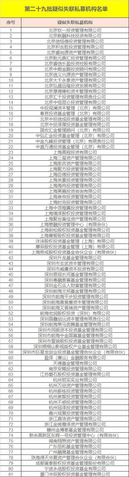 又有80多家私募疑似失联！有公司竟和琅琊榜、芈月传有关