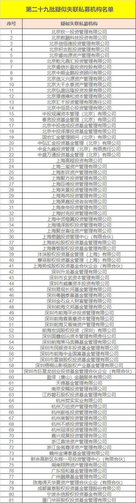 80多私募疑失联 有公司和《琅琊榜》《芈月传》有关