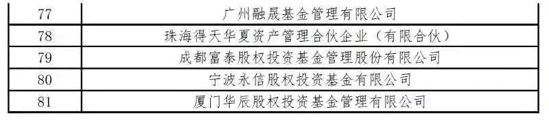 中基协公布第二十九批疑似失联私募机构：钜派创始人公司上榜、还有基金曾伪造担保函