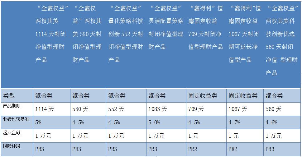 理财子公司开业锣响！实行净值化管理、降低投资门槛 四家银行“打头阵”布局理财产品