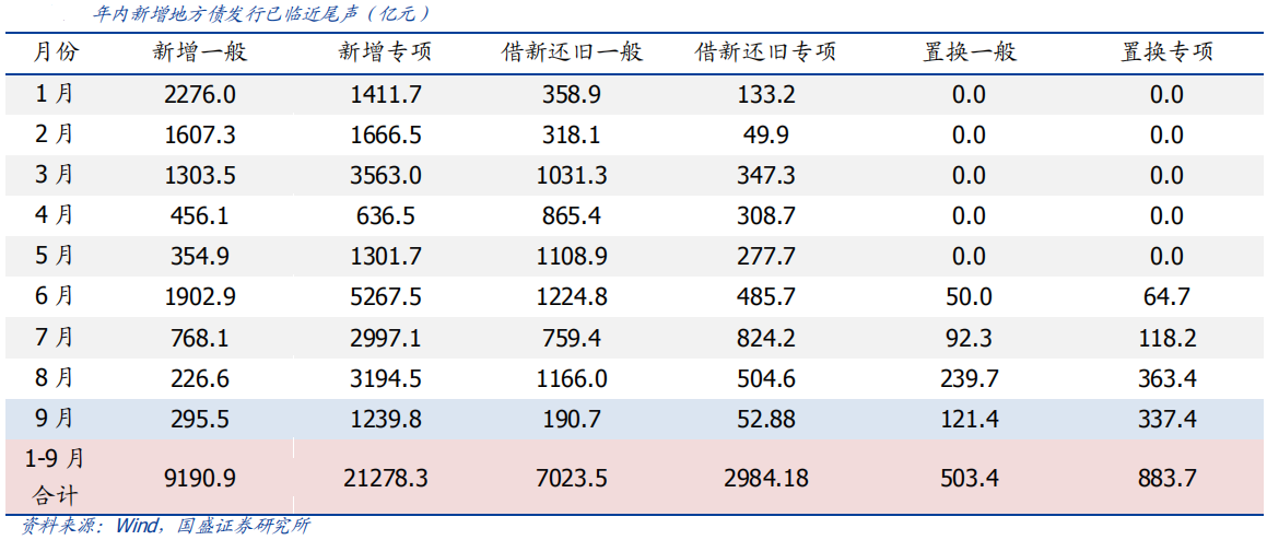 【市场概况】地方政府隐性债务化解