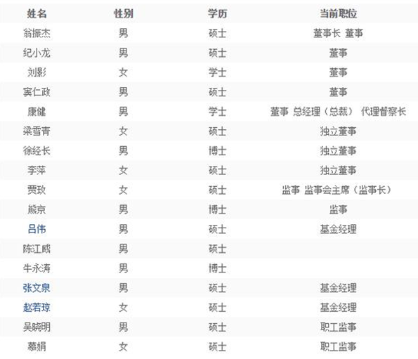 益民基金股权变更：中山证券退出 重庆国际信托持65%