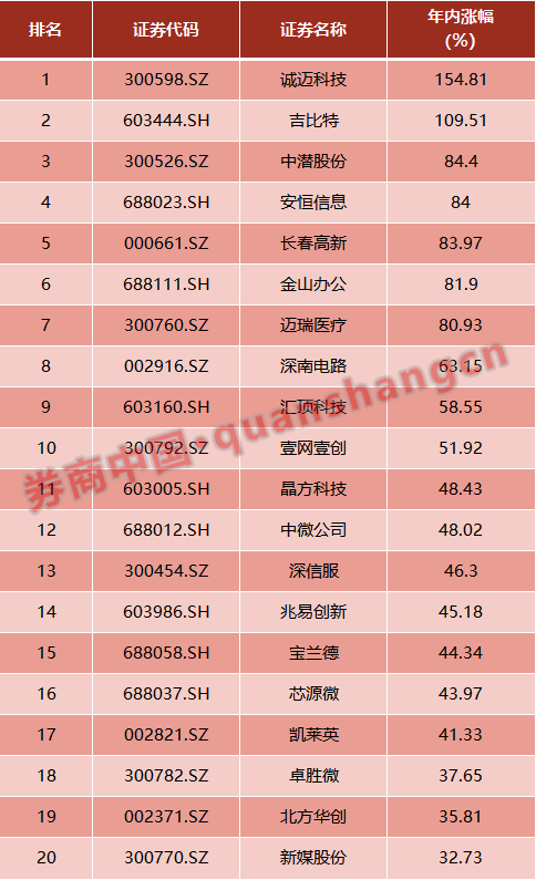 A股怎么了？春节后八成股票私募亏损，百亿私募却在逆市加仓，多家头部满仓运行