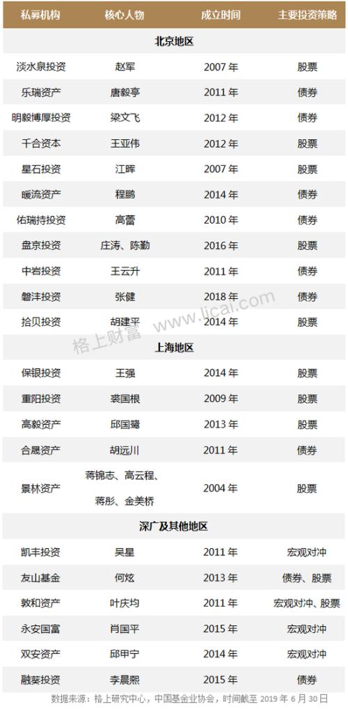 资金加速流向大私募:百亿证券私募家数缩水 仅剩22家