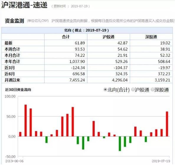 21亿债务违约！白马遭遇至暗时刻 外资狂买能迎超跌反弹吗？