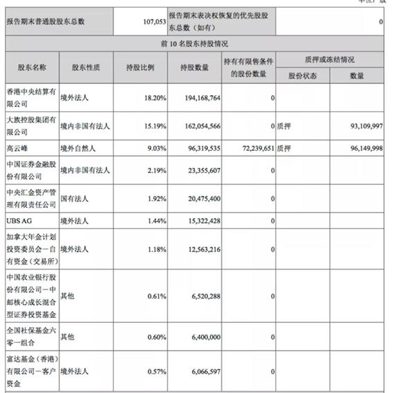 21亿债务违约！白马遭遇至暗时刻 外资狂买能迎超跌反弹吗？