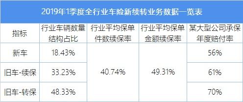 车险反思录：中国车险与世界级车险公司的差距在哪？