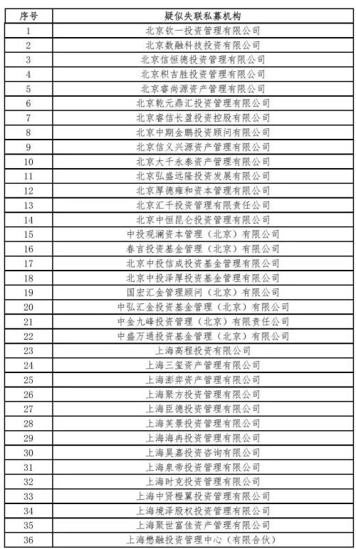 盒子科技投资方不惑投资、钜派创始人新公司等81家私募失联