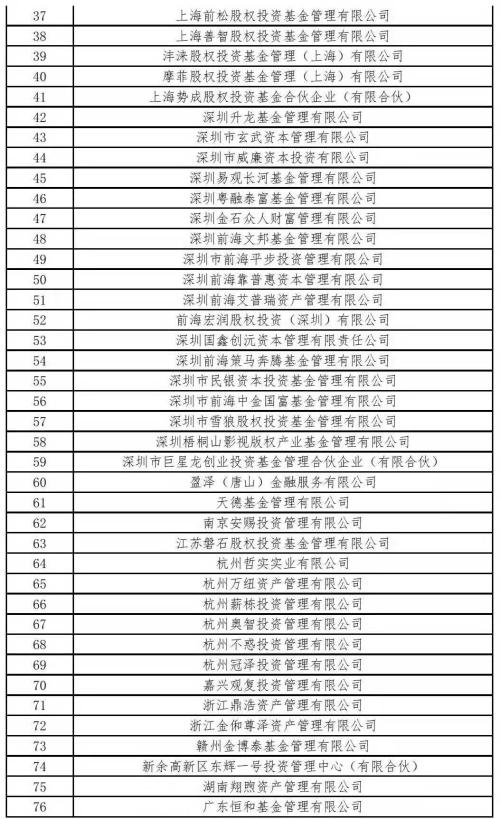 盒子科技投资方不惑投资、钜派创始人新公司等81家私募失联