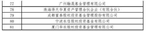 盒子科技投资方不惑投资、钜派创始人新公司等81家私募失联