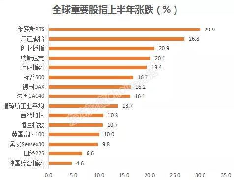 打破“规模魔咒”！那些收益超100%的私募都在买哪些股？