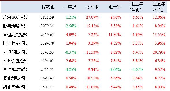 打破“规模魔咒”！那些收益超100%的私募都在买哪些股？