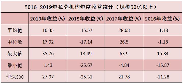 打破“规模魔咒”！那些收益超100%的私募都在买哪些股？