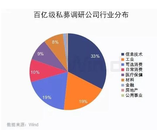 打破“规模魔咒”！那些收益超100%的私募都在买哪些股？