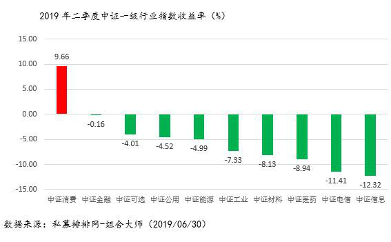 打破“规模魔咒”！那些收益超100%的私募都在买哪些股？