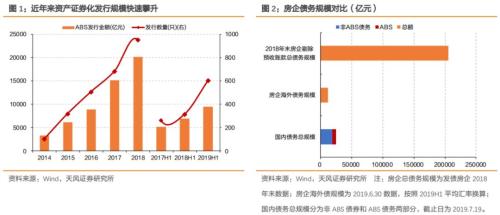 房企通过ABS到底融了多少钱?？