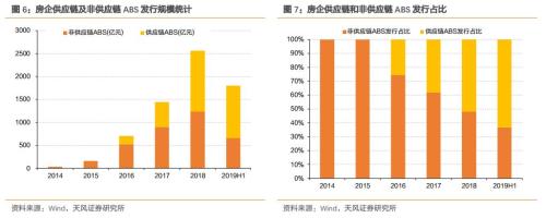 房企通过ABS到底融了多少钱?？