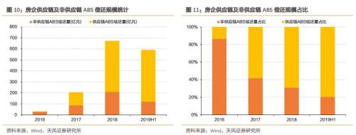 房企通过ABS到底融了多少钱?？