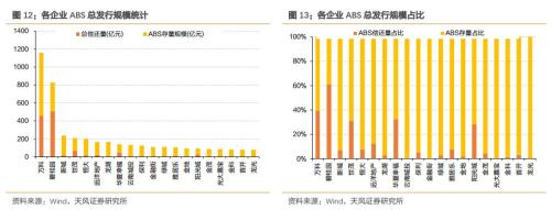 房企通过ABS到底融了多少钱?？