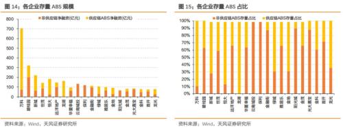 房企通过ABS到底融了多少钱?？