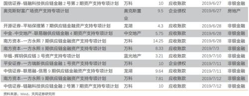 房企通过ABS到底融了多少钱?？