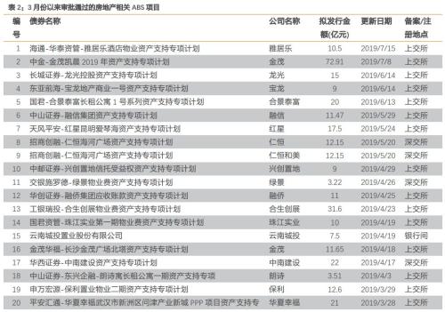 房企通过ABS到底融了多少钱?？