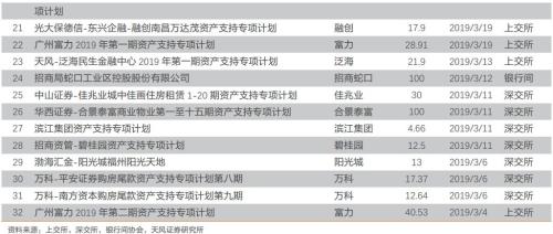 房企通过ABS到底融了多少钱?？