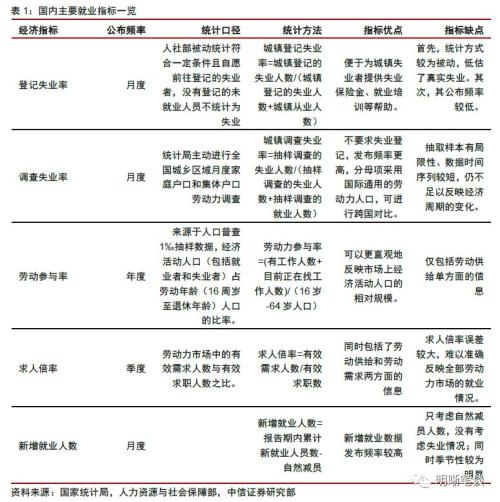 如何理解政府最关注的问题——就业