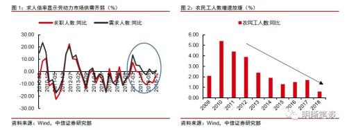 如何理解政府最关注的问题——就业