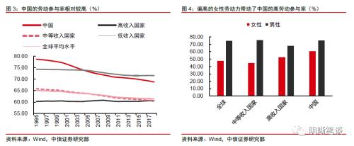 如何理解政府最关注的问题——就业