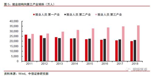 如何理解政府最关注的问题——就业