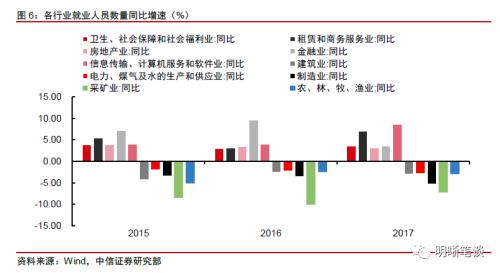 如何理解政府最关注的问题——就业