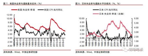 如何理解政府最关注的问题——就业