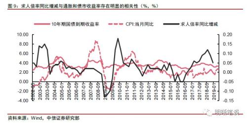 如何理解政府最关注的问题——就业