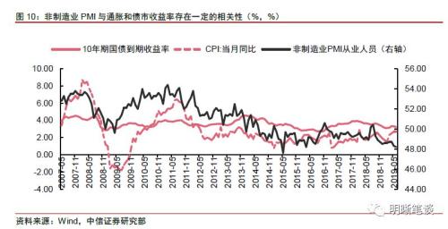 如何理解政府最关注的问题——就业